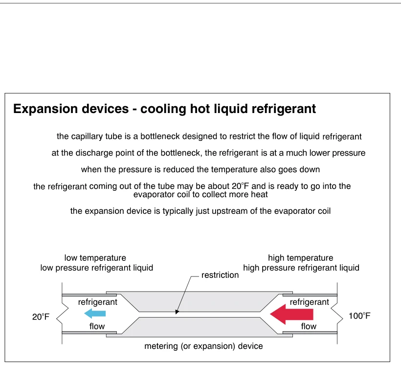Expansion devices - cooling hot liquid refrigerant