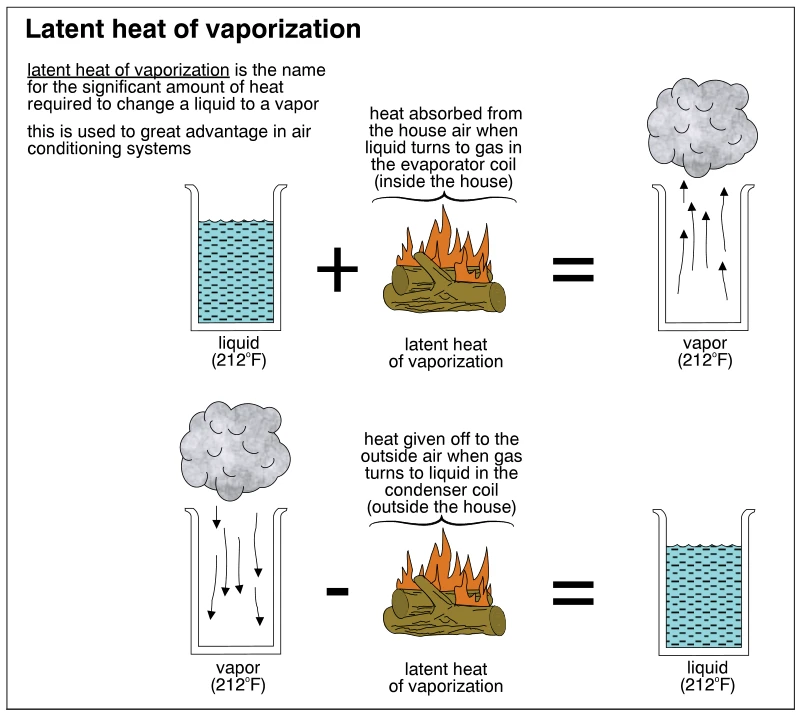 Latent heat of vaporization
