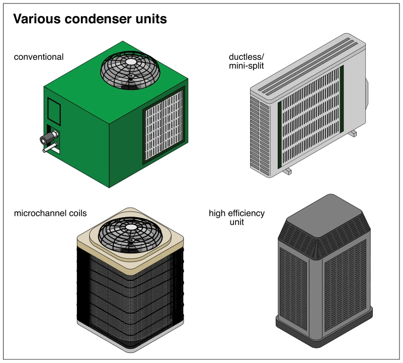Various condenser units