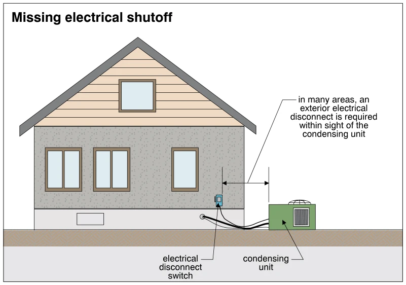 Missing electrical shutoff