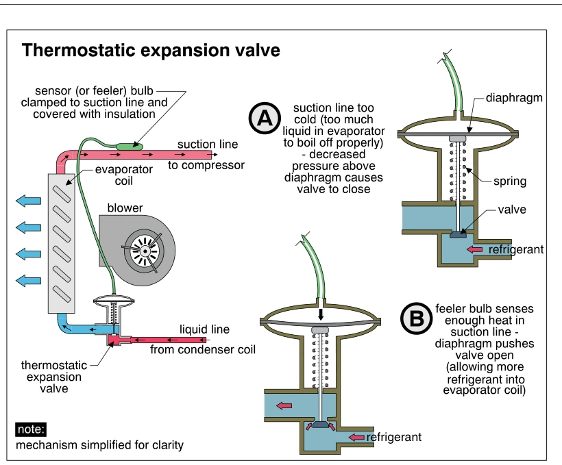 Thermostatic expansion valve