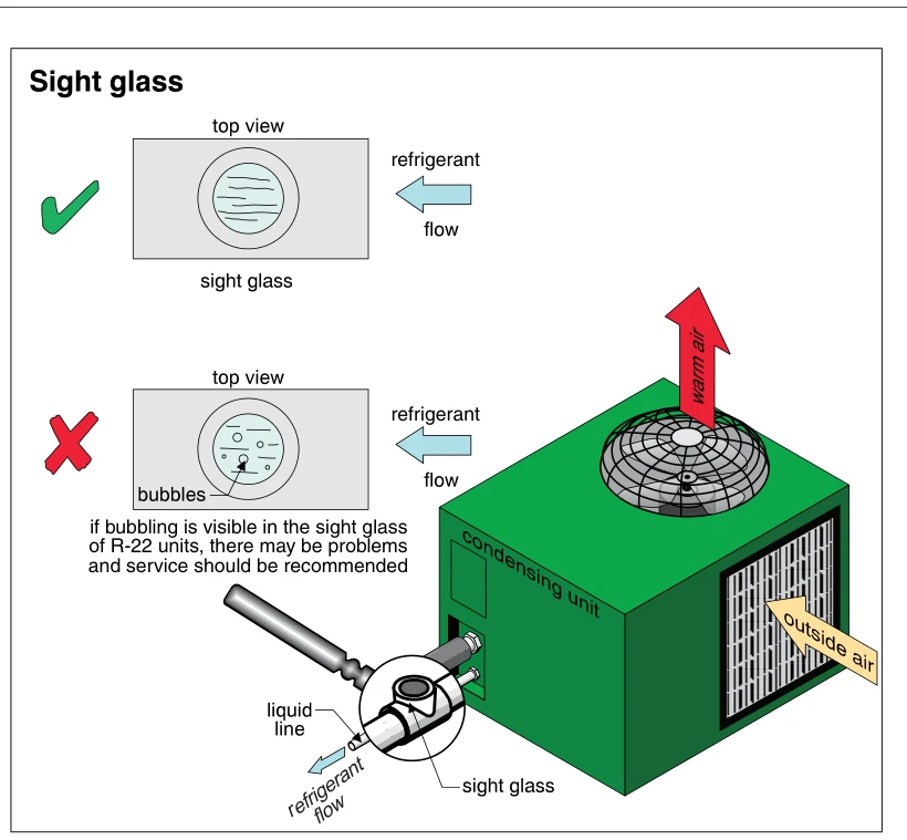Sight glass