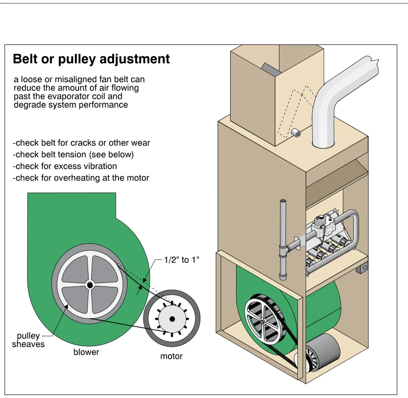 Belt or pulley adjustment