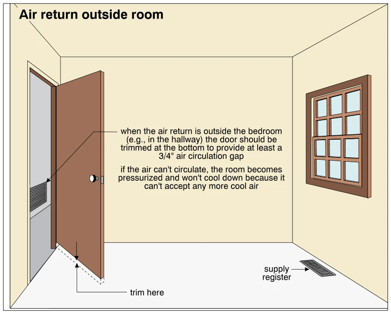 Air return outside room
