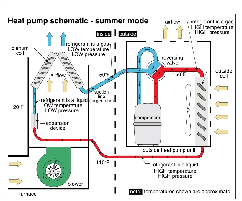 Heat pump schematic - summer mode