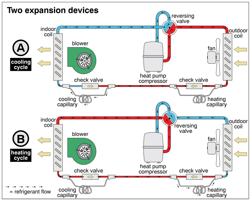 Two expansion devices
