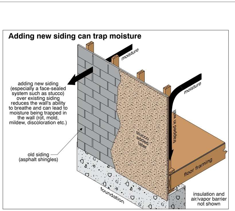 Adding new siding can trap moisture