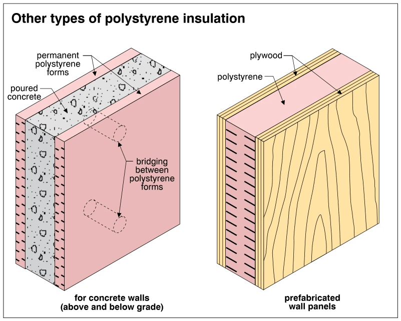 Other types of polystyrene insulation