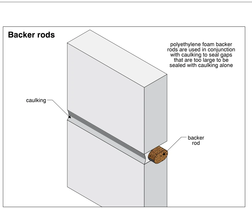 Backer rods