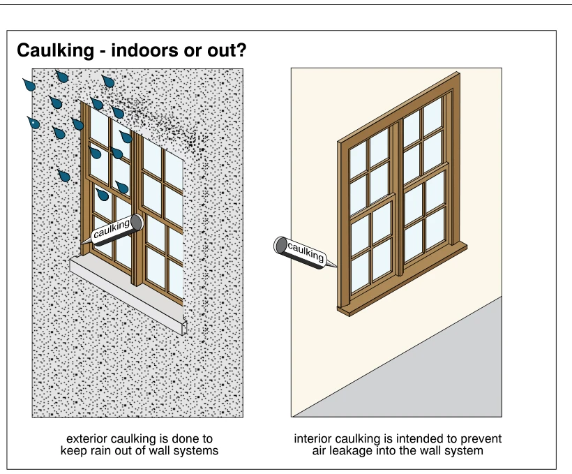 Caulking - indoors or out?