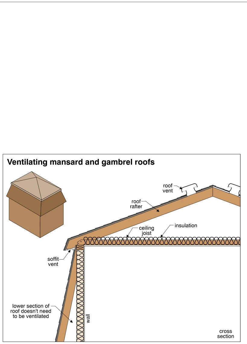 Ventilating mansard and gambrel roofs