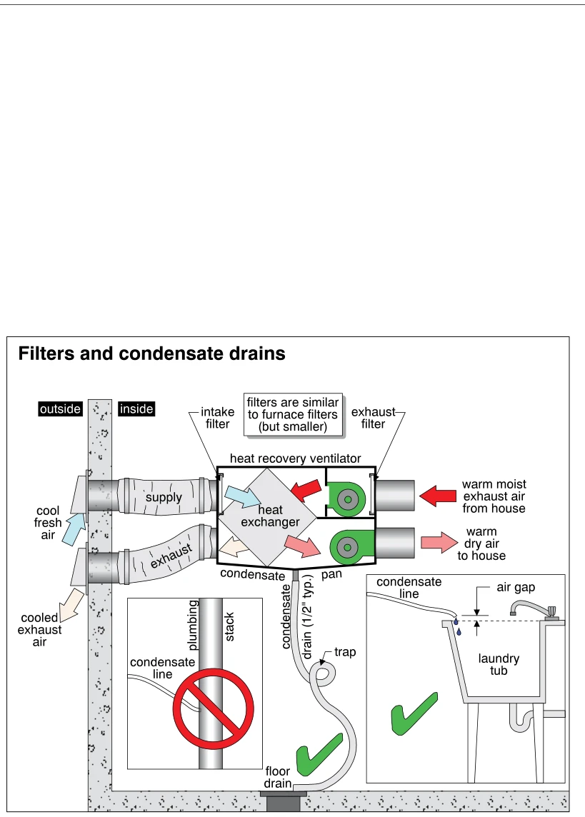 Filters and condensate drains