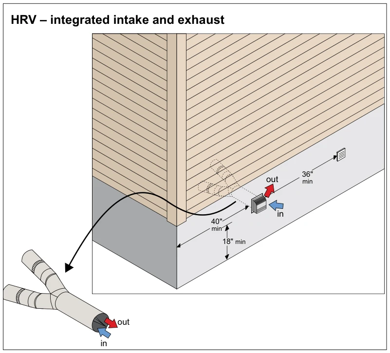 HRV – integrated intake and exhaust