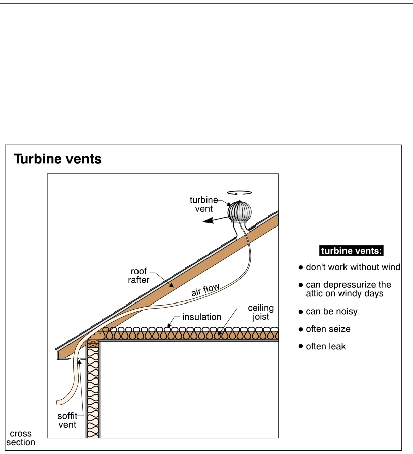 Turbine vents