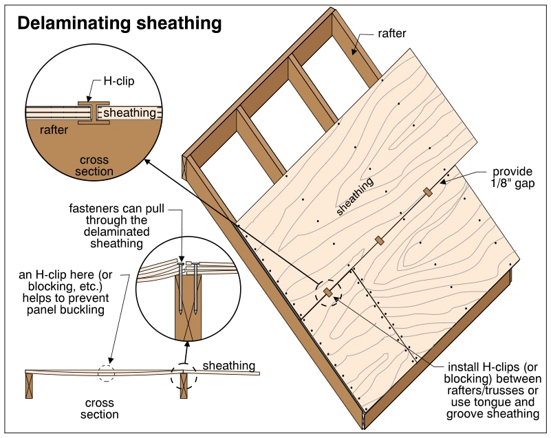 Delaminating sheathing