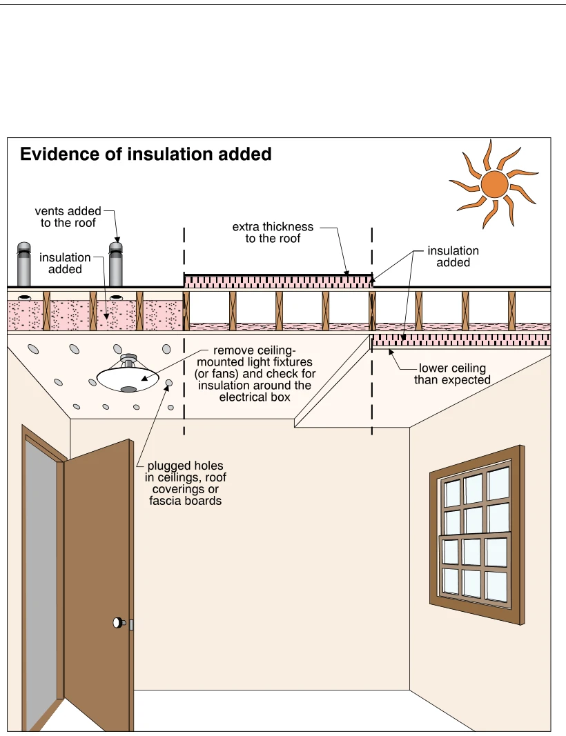 Evidence of insulation added