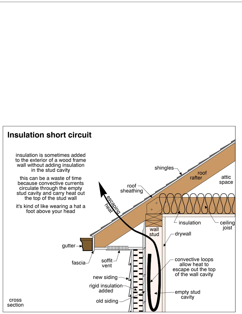 Insulation short circuit
