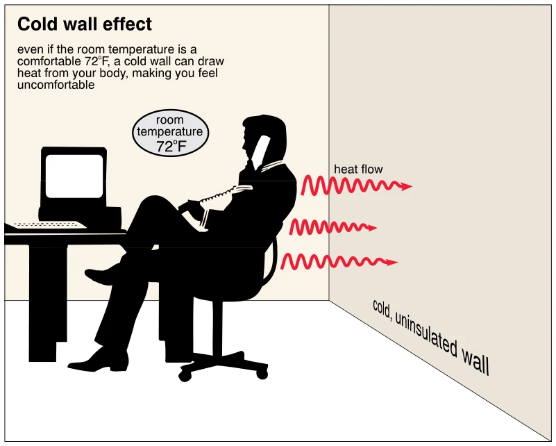 Cold wall effect