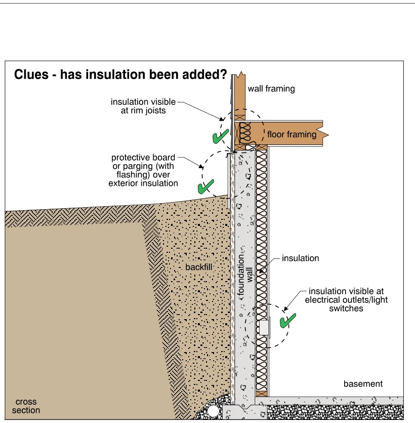 Clues - has insulation been added?