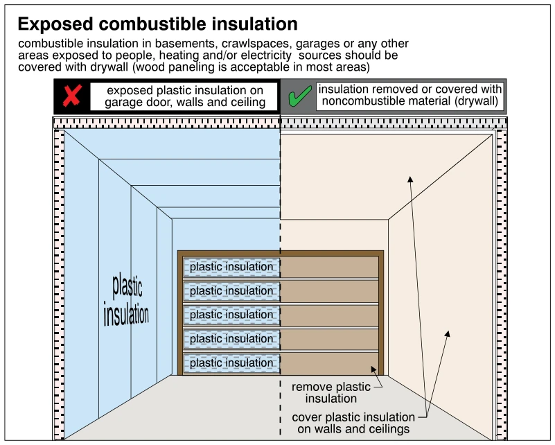 Exposed combustible insulation