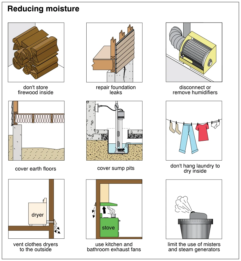 Reducing moisture