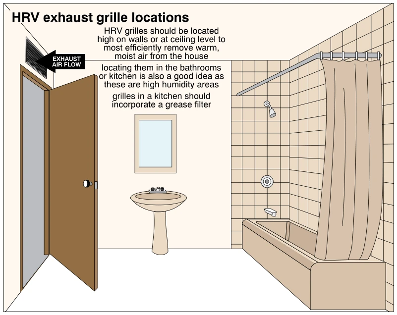 HRV exhaust grille locations