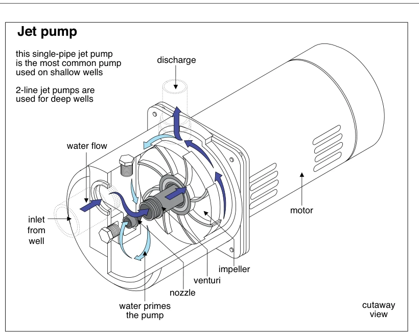 Jet pump