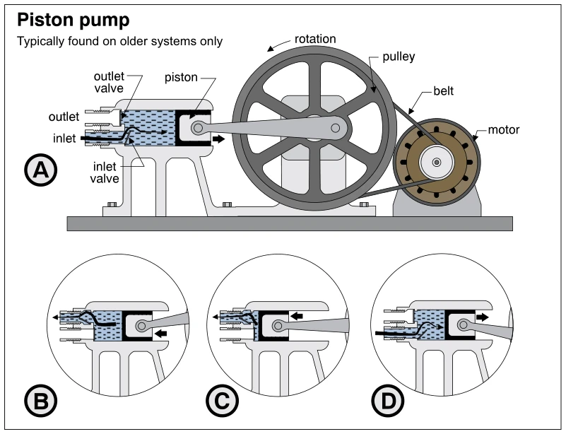 Piston pump
