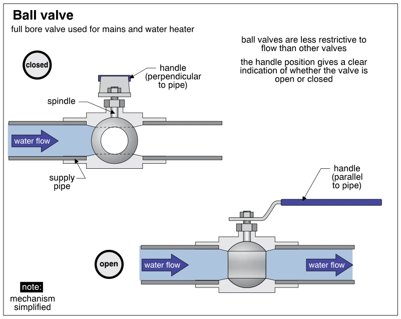 Ball valve