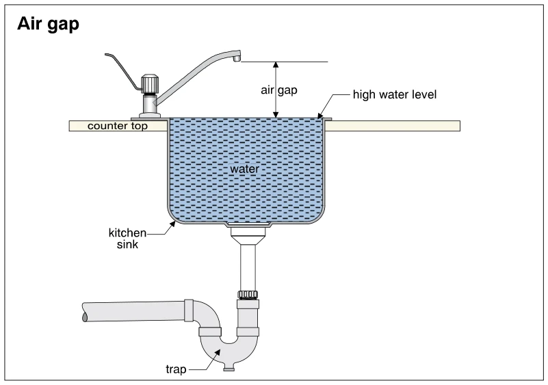Air gap