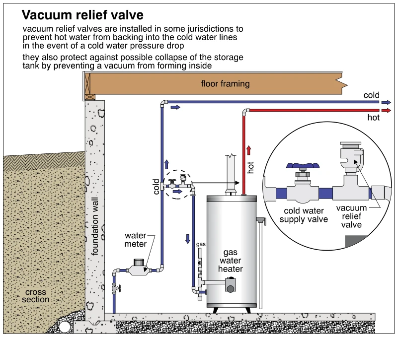 Vacuum relief valve