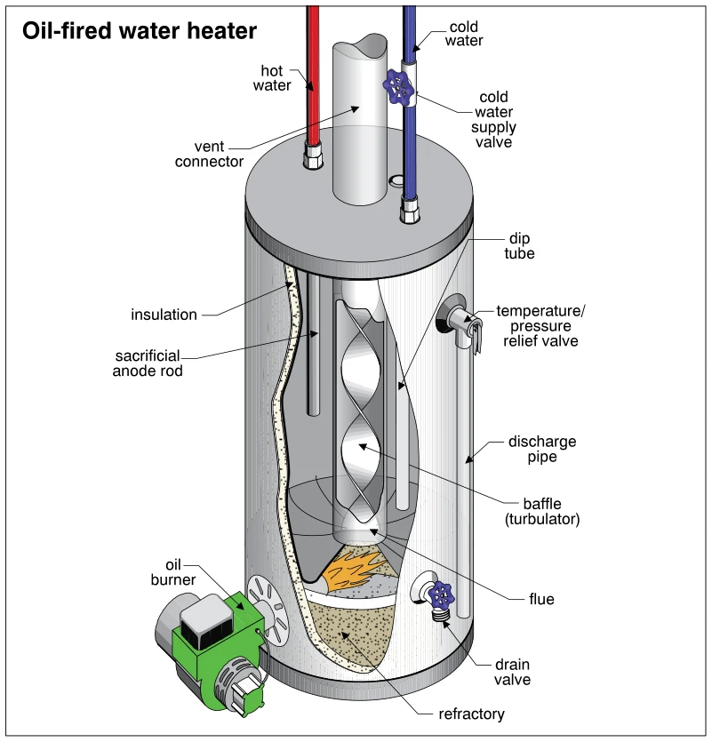 Oil-fired water heater