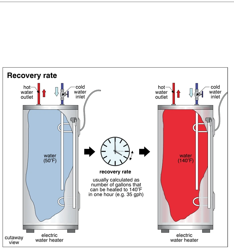 Recovery rate