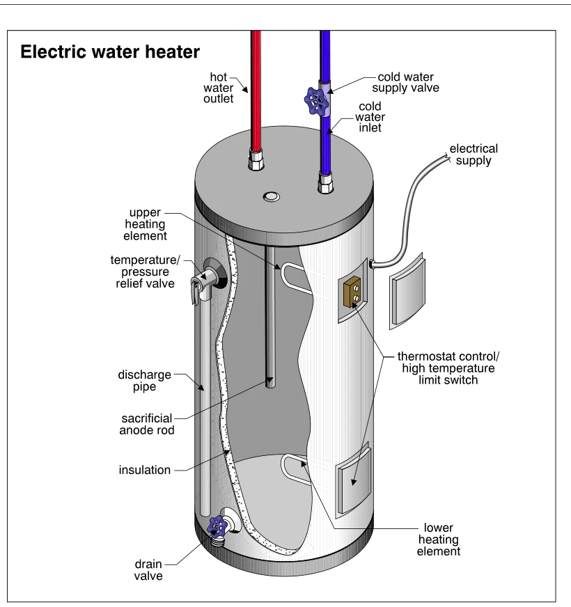 Electric water heater
