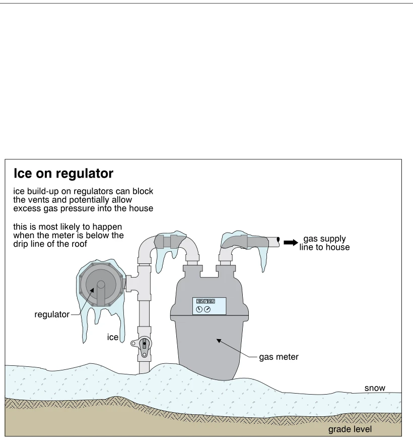 Ice on regulator