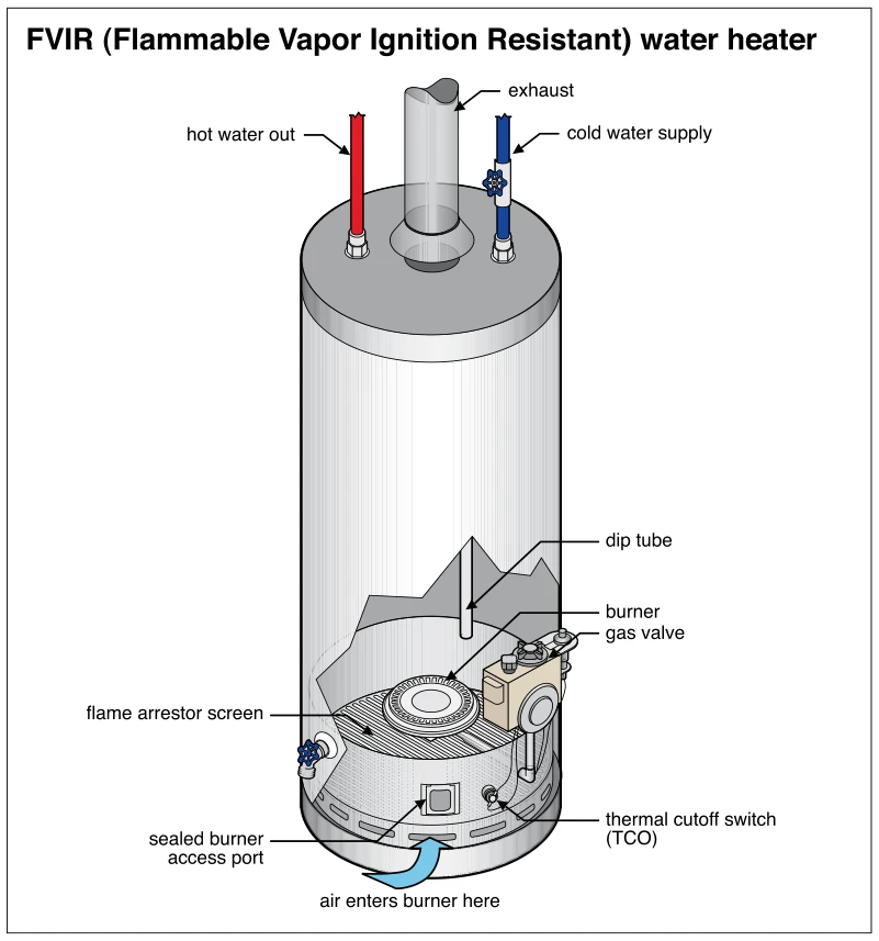 FVIR (Flammable Vapor Ignition Resistant) water heater