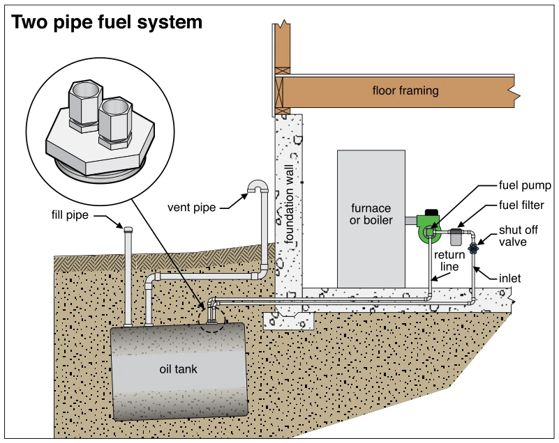 Two pipe fuel system