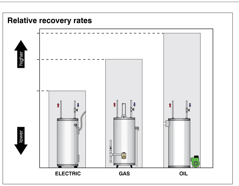 Relative recovery rates