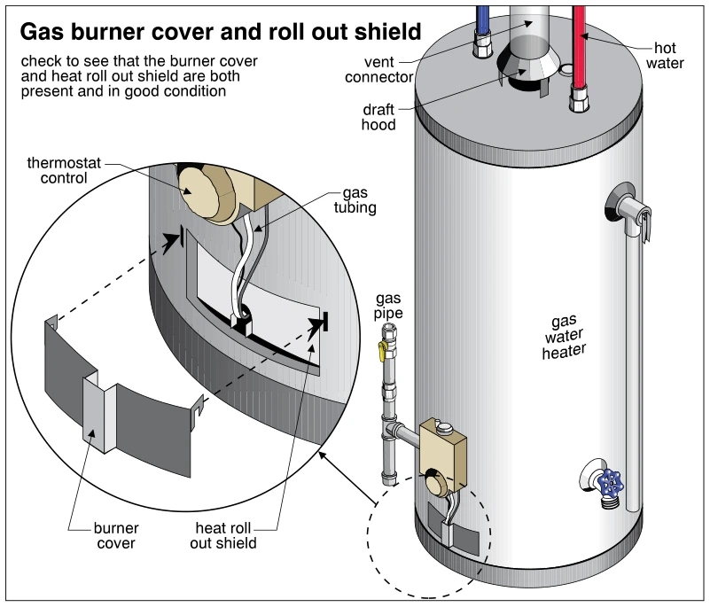 Gas burner cover and roll out shield