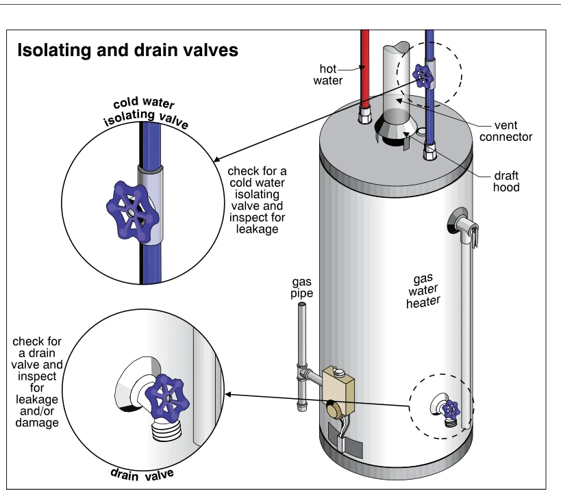 Isolating and drain valves