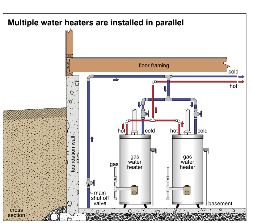 Multiple water heaters are installed in parallel