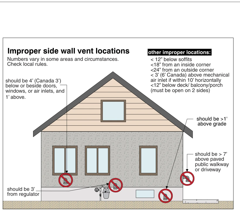 Improper side wall vent locations