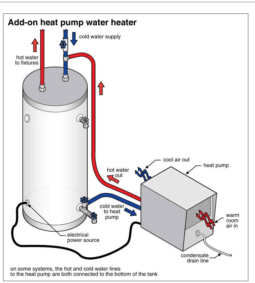 Add-on heat pump water heater