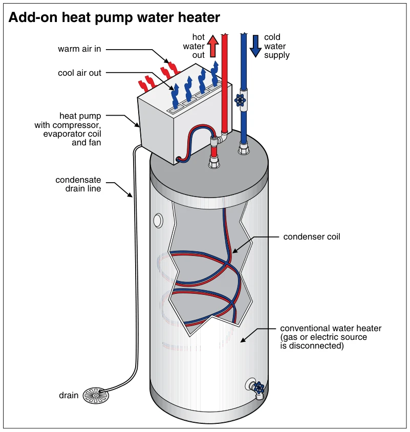 Add-on heat pump water heater