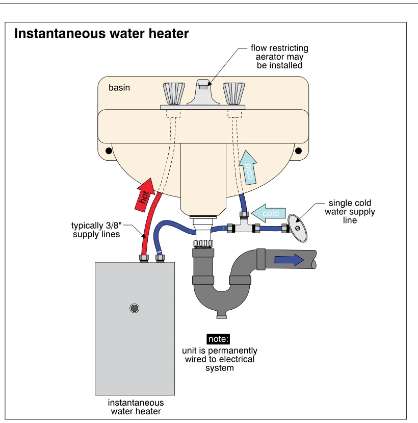 Instantaneous water heater