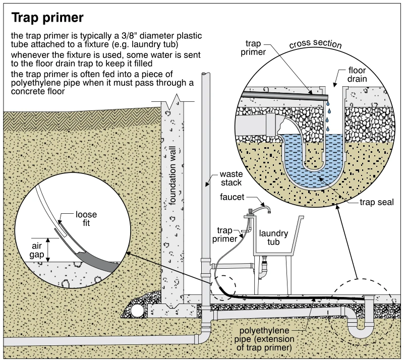 Trap primer