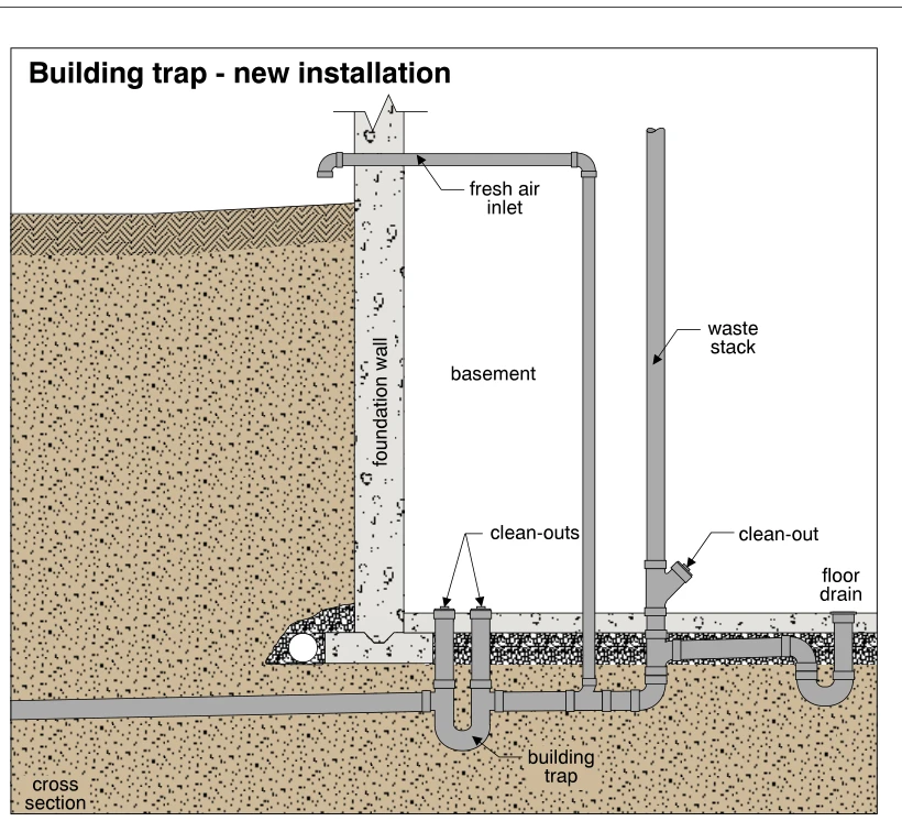Building trap - new installation