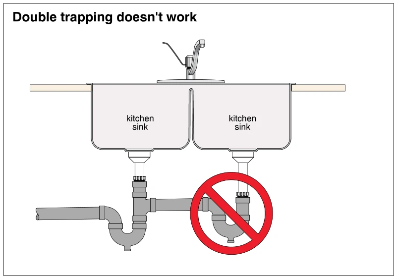Double trapping doesn't work