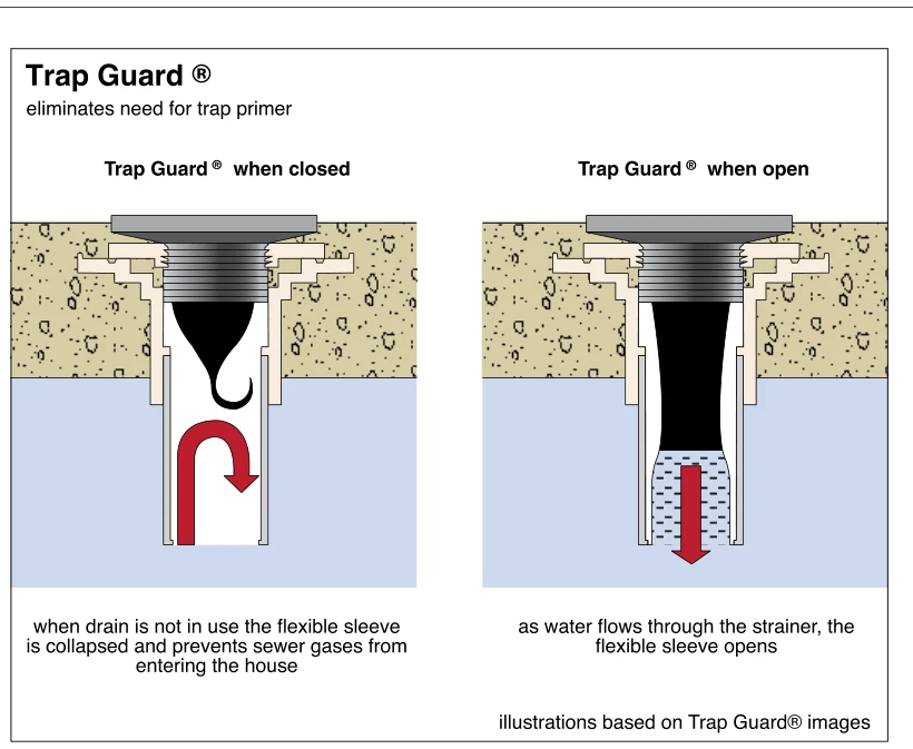 Trap Guard ®