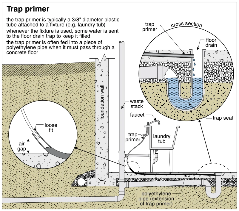 Trap primer